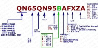三星电视机型号解码 2002-2024