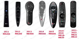 2011-2024 年 LG Magic Remote 兼容性列表