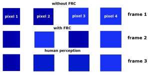 FRC技术在电视和显示器中的意义 | cn.tab-tv.com