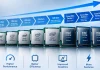 按代际划分的 Intel Core 处理器对比表
