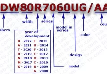 Αριθμός μοντέλου πλυντηρίου πιάτων Samsung 2008-2022 βρείτε, εννοείτε, εξηγείτε
