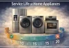 Διάρκεια ζωής οικιακών συσκευών
