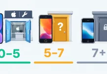 Προϊόντα Apple Vintage και Obsolete – τι σημαίνει κάθε κατάσταση