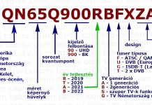 Samsung televíziók modelljei 2002–2025, a modellszámok értelmezése