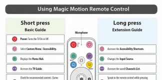 Az LG AI Magic Remote MR26 (2026) használata