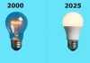 Meddig működnek a LED-izzók? A LED-lámpák élettartamának magyarázata