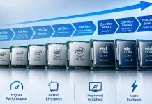Intel Core processzorok összehasonlító táblázata generációk szerint