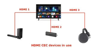 HDMI CEC란 무엇인가 – 사용 방법, 설명
