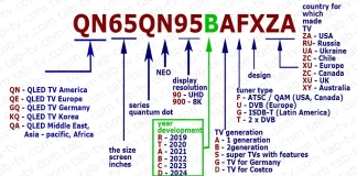 삼성 TV 모델 2002–2025, 모델 번호 해독