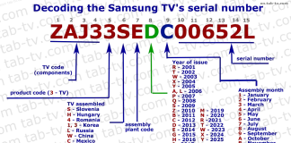 삼성 TV 일련 번호, 디코딩 1990-2025