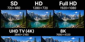 TV 해상도 SD, HD, Full HD, UHD TV(4K), 8K