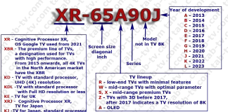 Sony TV-modellnummeravkoding, forklaring (2012-2024)