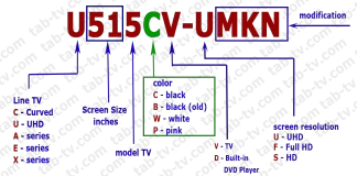 Sceptre TV-modellnummerdekoder, modeller etter årsmodell