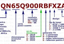 Modele de televizoare Samsung 2002–2025, decodarea numărului de model