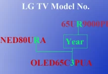 Decodarea numărului de model LG TV 2011-2024