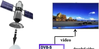 Slot CI + pe televizor: de ce ai nevoie de el