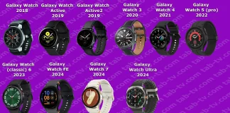 Modelele Samsung Galaxy Watch după an, suport, modele întrerupte