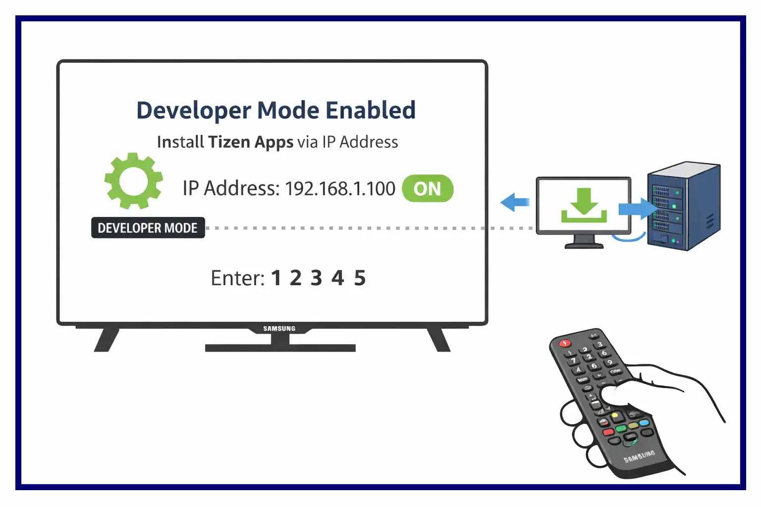Third-party apps on Samsung TVs and developer mode