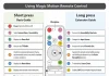 Utilizarea telecomenzii LG AI Magic Remote MR26 (2026)