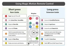 Utilizarea telecomenzii LG AI Magic Remote MR26 (2026)