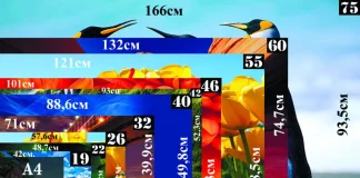 Velikost, višina in širina televizorja in monitorja glede na diagonalo zaslona