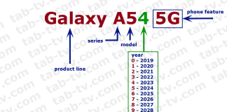 Samsung Galaxy A serija 2014-2024