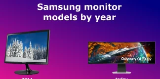 Modely monitorov Samsung podľa roku