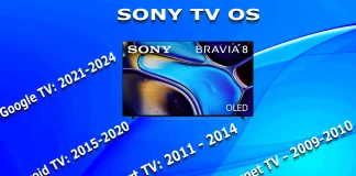 Operačný systém televízorov Sony podľa rokov
