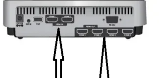 HDMI 2ea, HDMI 2ea, 3ea, HDMI 4ea, USB 1ea, 2ea, 3ea, 4ea – vysvetlenie