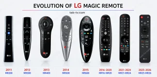 LG Magic Remote zoznam kompatibility 2011–2026