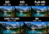 Rozlíšenie televízorov SD, HD, Full HD, UHD TV (4K), 8K